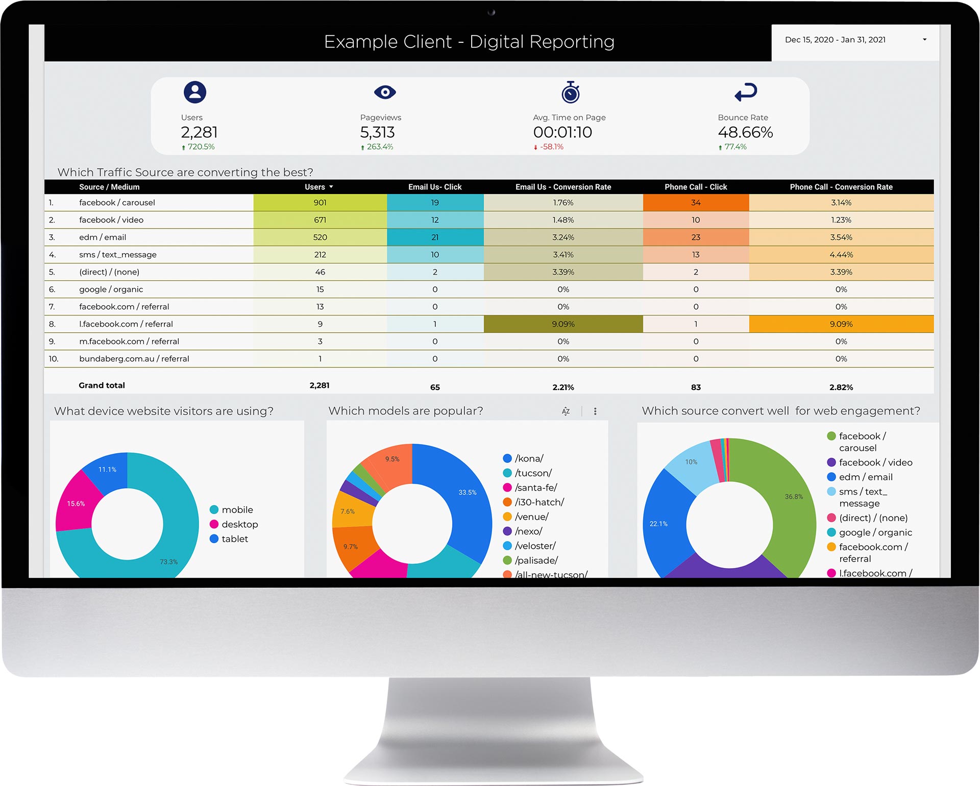 Marketing Catalyst Dashboard